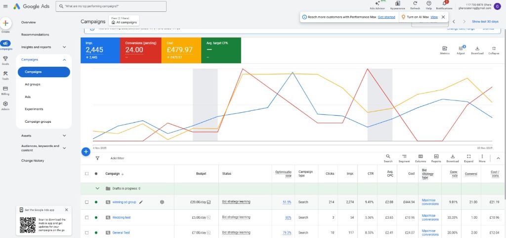 Google Ads campaign dashboard showing 2,445 impressions, 24 conversions at £479.97 total cost